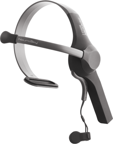 Brainiak Headset (EEG)